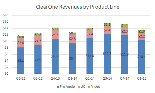 clearone-chart
